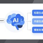 WordPress自动插件AI文章功能深度解析与最佳实践指南