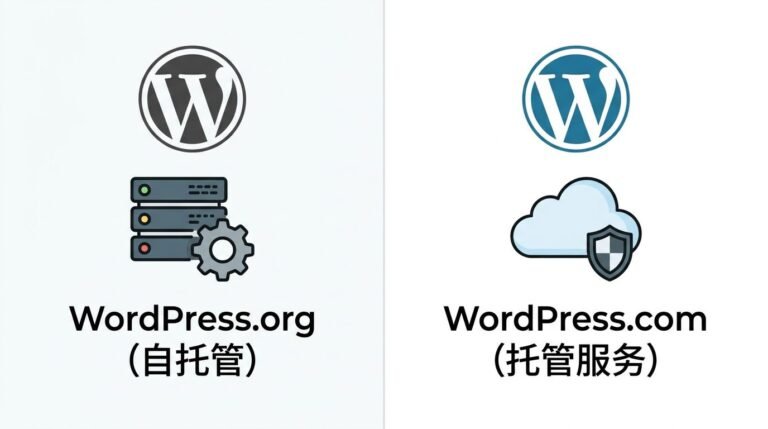 Blue WordPress.org logo beside a WordPress.com logo, with a server stack and cloud shield, illustrating the contrast between self-hosted WordPress and hosted WordPress services.